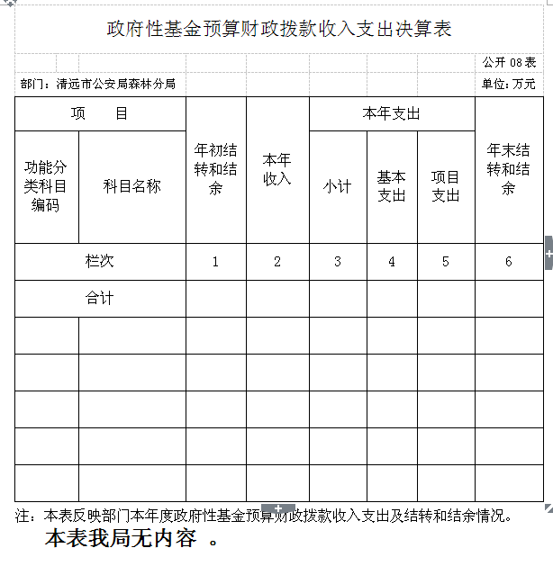 QQ圖片表8