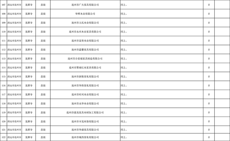 清遠市4月份飲用水水源地環(huán)境問題清理整治進展情況統(tǒng)計表+最終公示版1-10