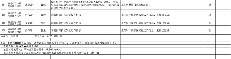 清遠市4月份飲用水水源地環(huán)境問題清理整治進展情況統(tǒng)計表+最終公示版1-13