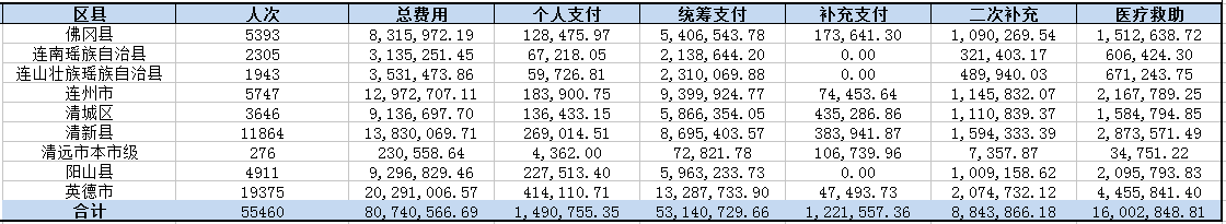 2019年12月清遠市醫(yī)療救助情況公示.png