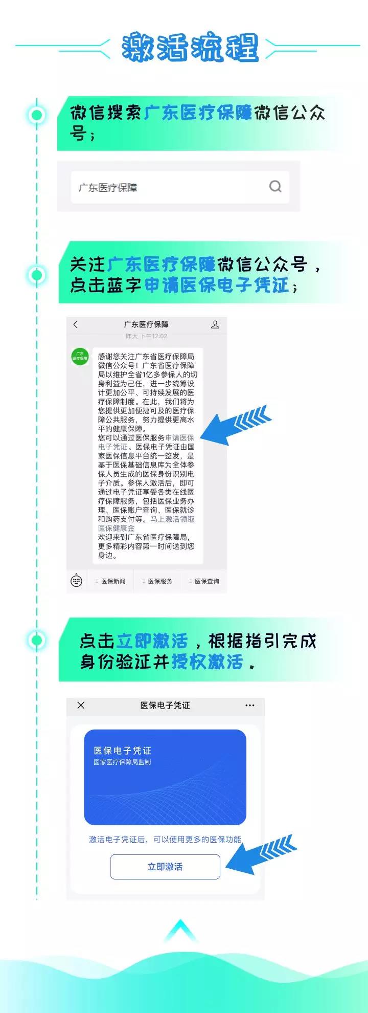 刷手機(jī)就能看病買(mǎi)藥，廣東醫(yī)保電子憑證正式上線(xiàn)-2.jpg