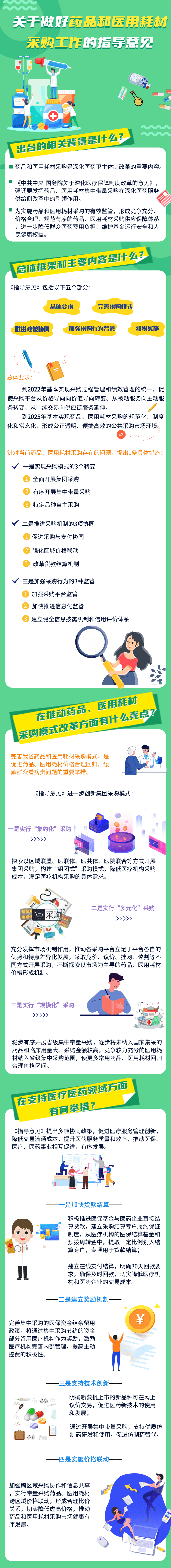 一圖讀懂 關(guān)于做好藥品和醫(yī)用耗材采購(gòu)工作的指導(dǎo)意見(jiàn)1.png