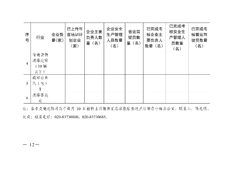 (正文)廣東省交通運輸廳關(guān)于深入開展營運車輛駕駛員安全文明駕駛教育培訓考核等專項工作的通知_12.jpg