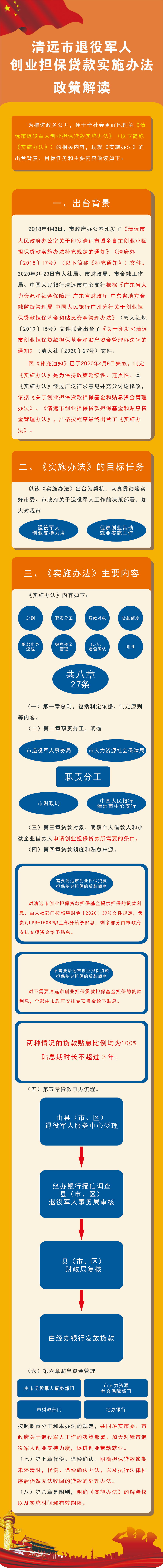 《清遠(yuǎn)市退役軍人創(chuàng)業(yè)擔(dān)保貸款實施辦法》政策解讀 （圖文版）.jpg