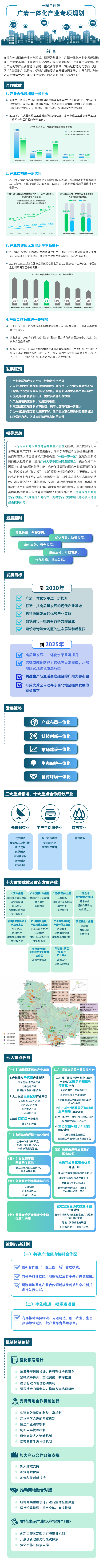 一圖全讀懂“廣清一體化產(chǎn)業(yè)專項規(guī)劃”.png