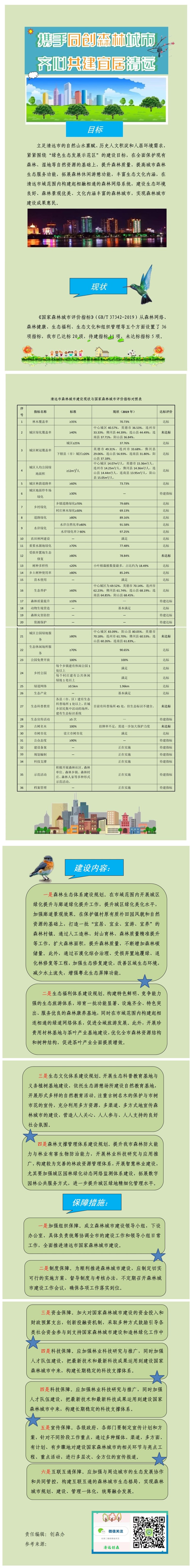 《廣東省清遠(yuǎn)市國家森林城市建設(shè)總體規(guī)劃（2020-2030年）》圖文解讀.jpg