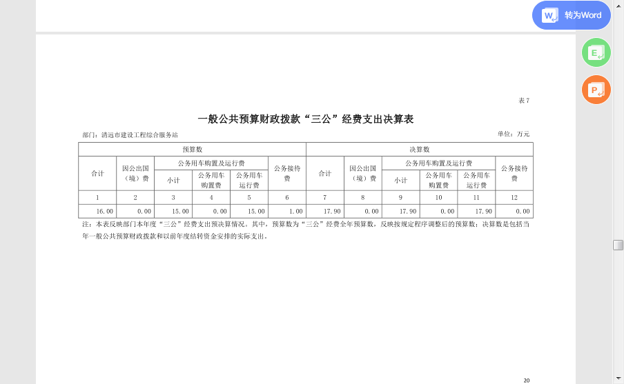 2020年清遠(yuǎn)市建設(shè)工程綜合服務(wù)站一般公共預(yù)算財(cái)政撥款“三公“經(jīng)費(fèi)支出決算公開(kāi).jpg