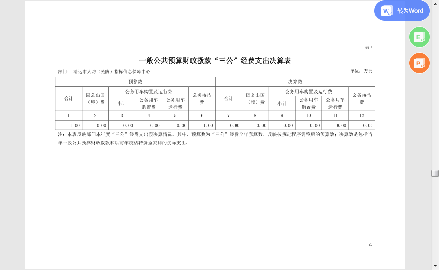 2020年清遠(yuǎn)市人防（民防）指揮信息保障中心一般公共預(yù)算財政撥款“三公”經(jīng)費(fèi)支出決算公開.png