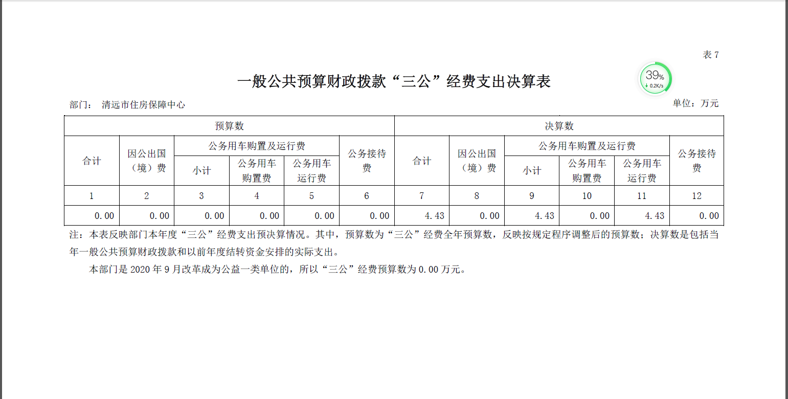 2020年清遠(yuǎn)市住房保障中心一般公共預(yù)算財政撥款”三公”經(jīng)費支出決算公開.png