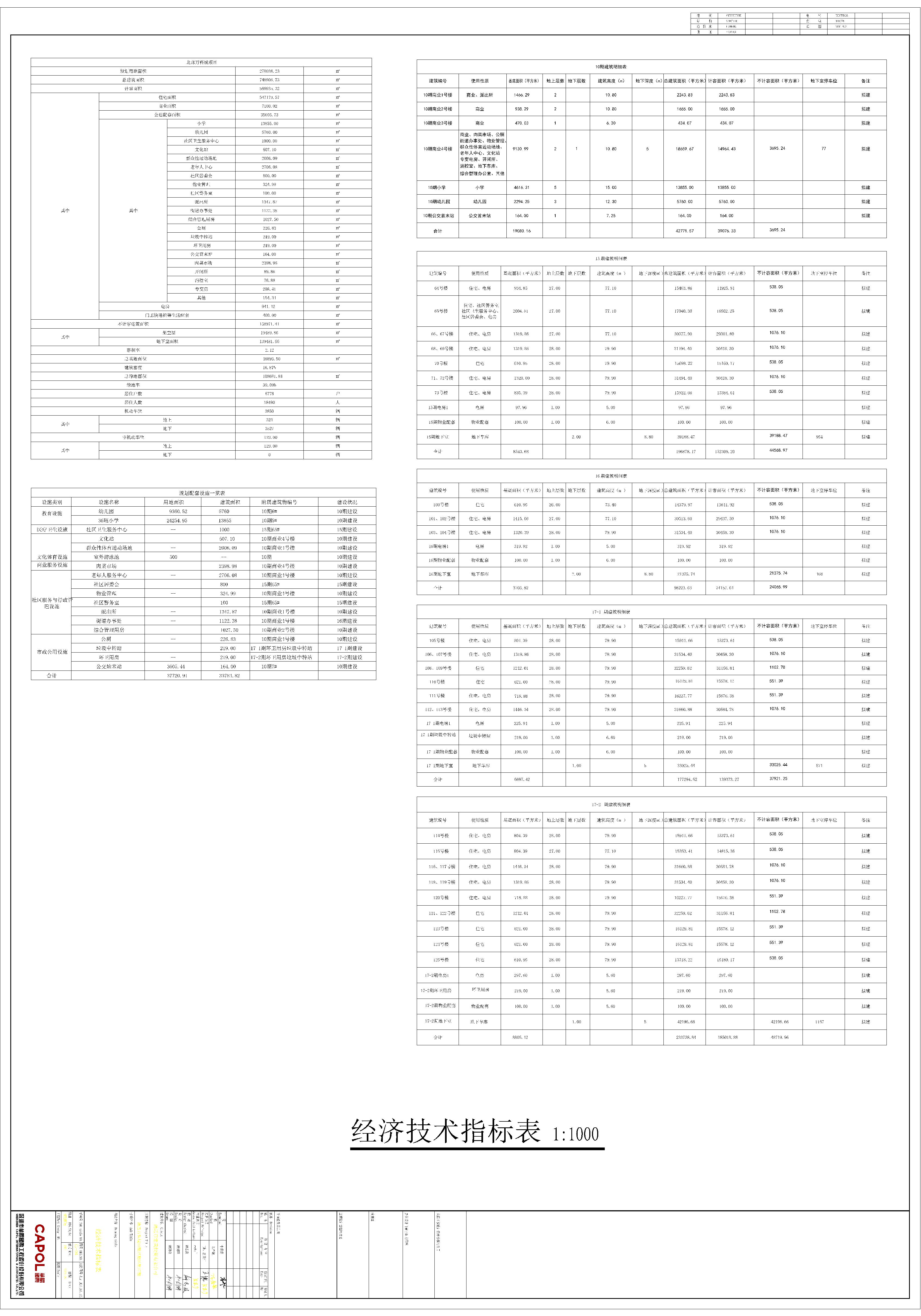 4.修改后的清遠萬科城10期15期16期17期總平面規(guī)劃圖指標表.jpg