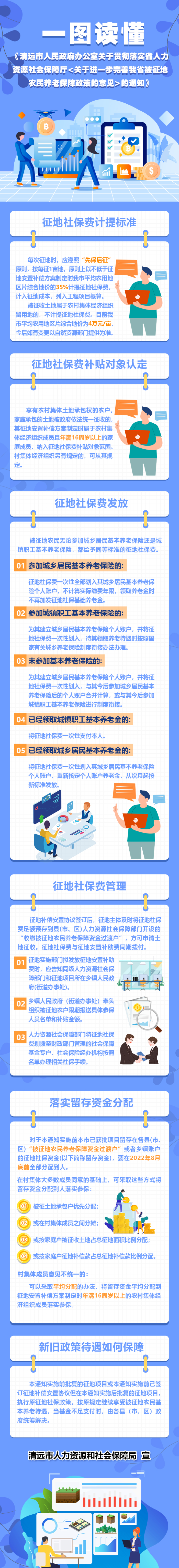 一圖讀懂我市關(guān)于貫徹落實省人力資源社會保障廳《關(guān)于進一步完善我省被征地農(nóng)民養(yǎng)老保障政策的意見》的通知.jpg