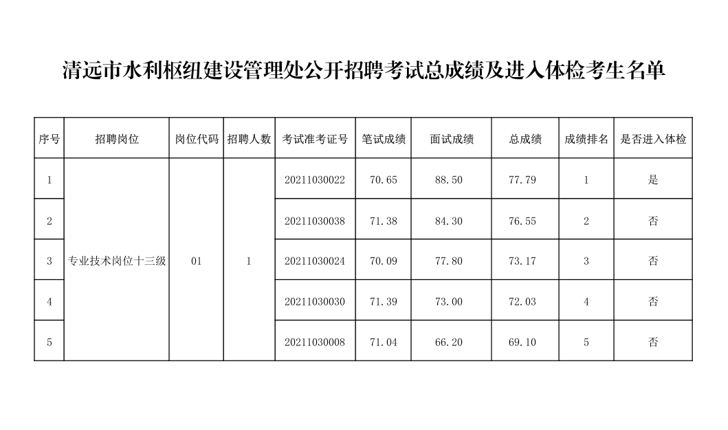 政務微信截圖_16379140488763.png