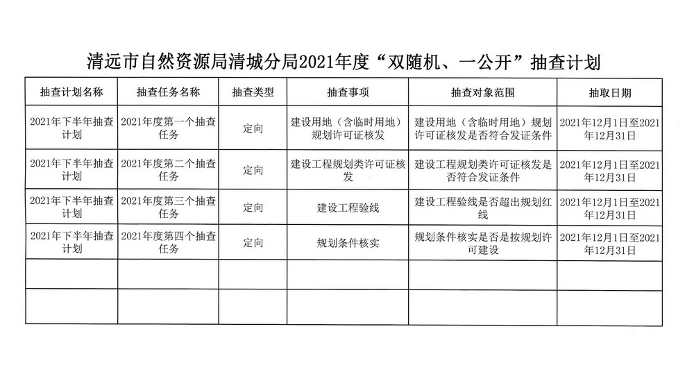 清遠(yuǎn)市自然資源局清城分局2021年度“雙隨機(jī)、一公開”抽查計(jì)劃_頁面_2.jpg