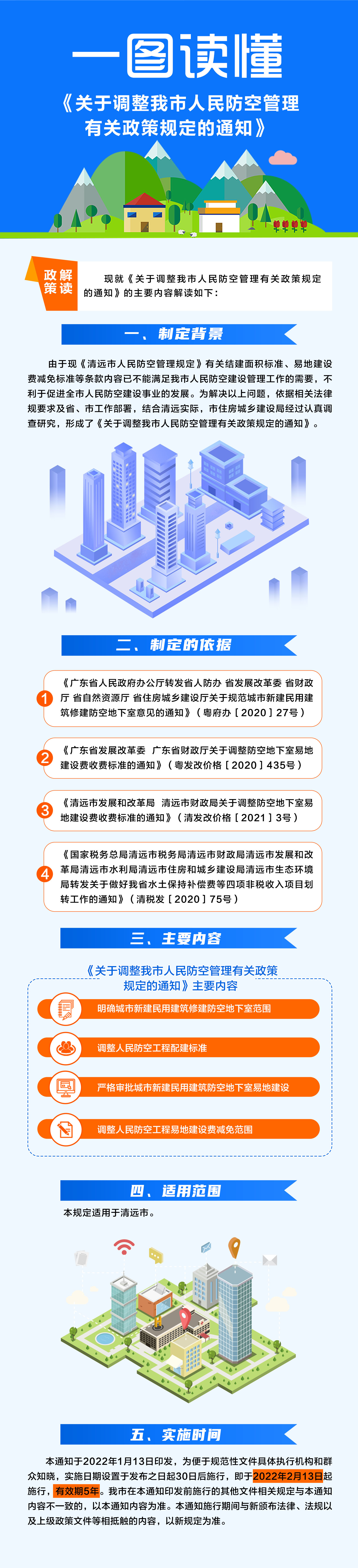 一圖讀懂《關于調整我市人民防空管理有關政策規(guī)定的通知》.jpg