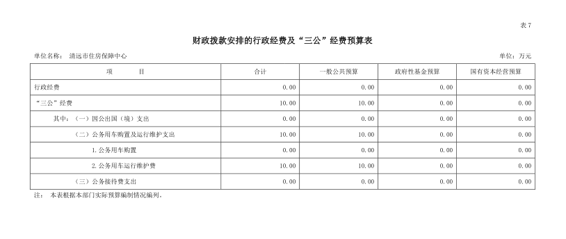 2022年清遠(yuǎn)市住房保障中心財(cái)政撥款安排的行政經(jīng)費(fèi)及“三公”經(jīng)費(fèi)預(yù)算公開(kāi).png