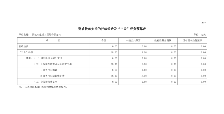 2022年清遠(yuǎn)市建設(shè)工程綜合服務(wù)站財政撥款安排的行政經(jīng)費及“三公”經(jīng)費預(yù)算公開.png