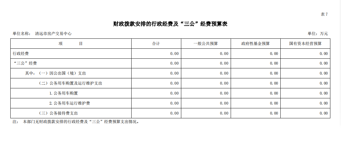 2022年清遠(yuǎn)市房產(chǎn)交易中心財(cái)政撥款安排的行政經(jīng)費(fèi)及“三公”經(jīng)費(fèi)預(yù)算公開.png