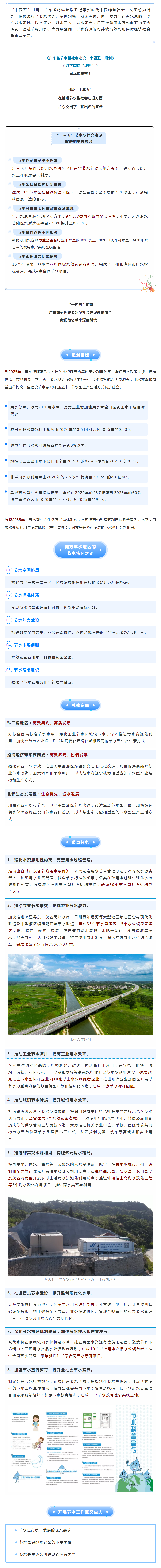 格局打開！“十四五”，廣東節(jié)水型社會(huì)這樣建.png