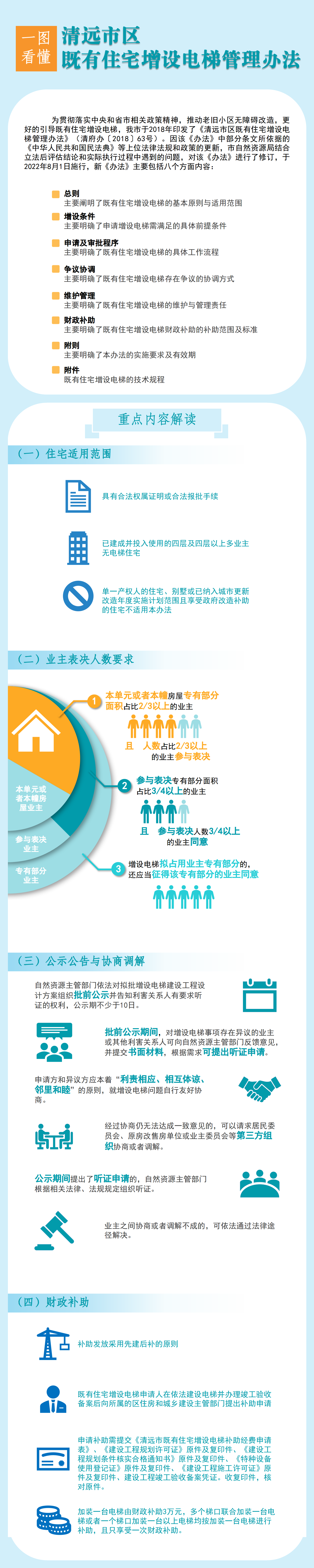 一圖看懂《清遠(yuǎn)市區(qū)既有住宅增設(shè)電梯管理辦法》.png