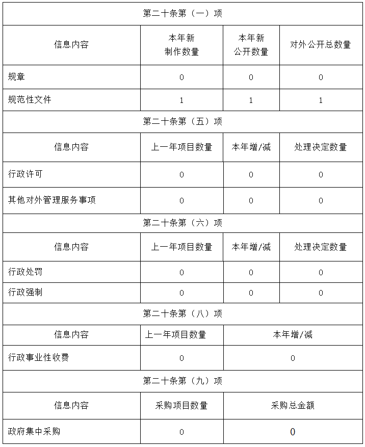 清遠(yuǎn)市醫(yī)療保障局2019年政府信息公開工作年度報告-1.png