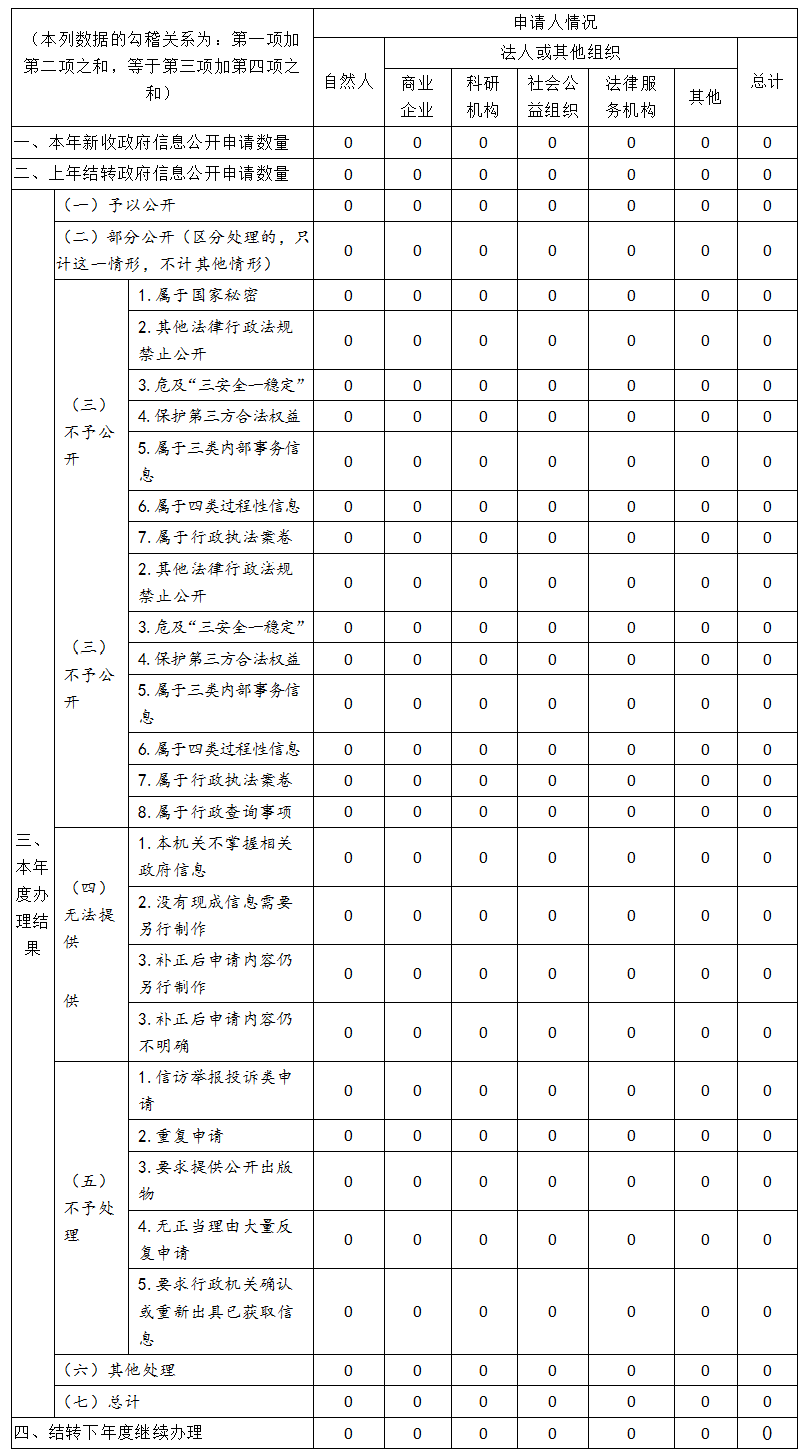 清遠(yuǎn)市醫(yī)療保障局2019年政府信息公開工作年度報告-2.png