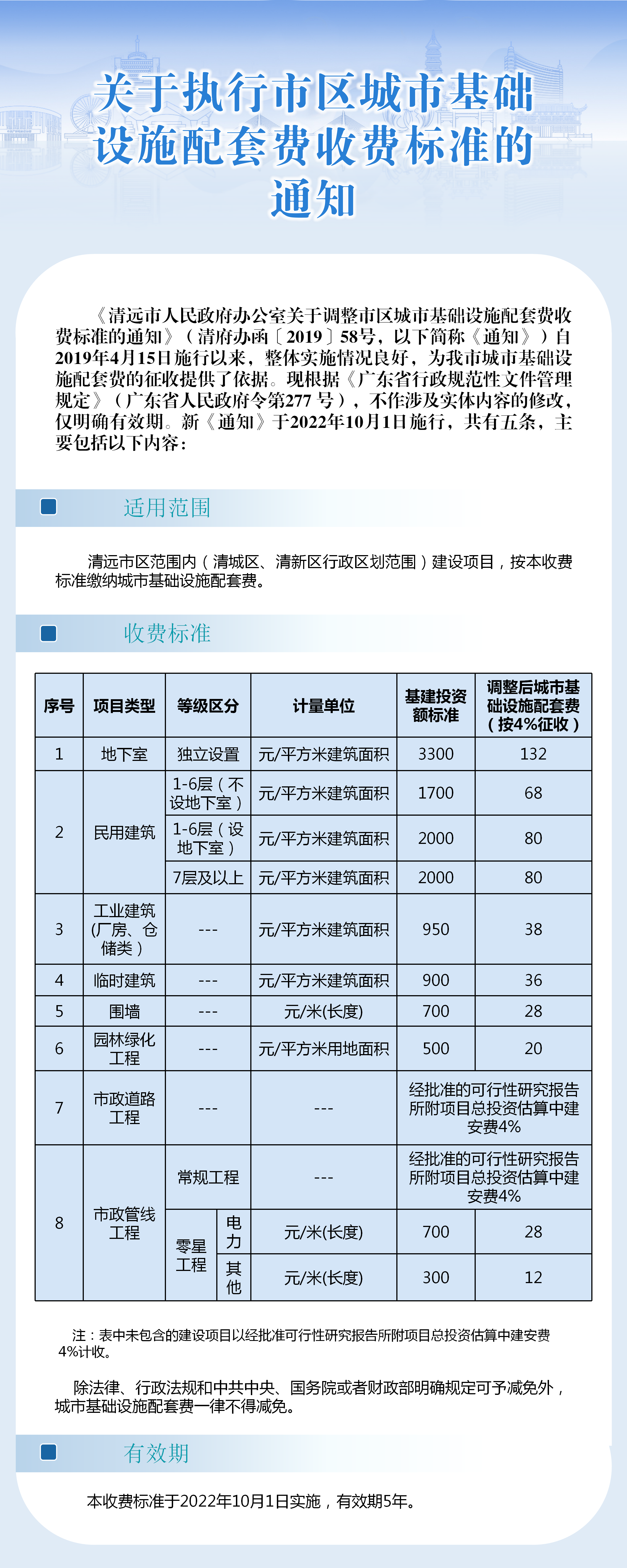 一圖看懂《關(guān)于執(zhí)行市區(qū)城市基礎(chǔ)設(shè)施配套費收費標(biāo)準(zhǔn)的通知》.png