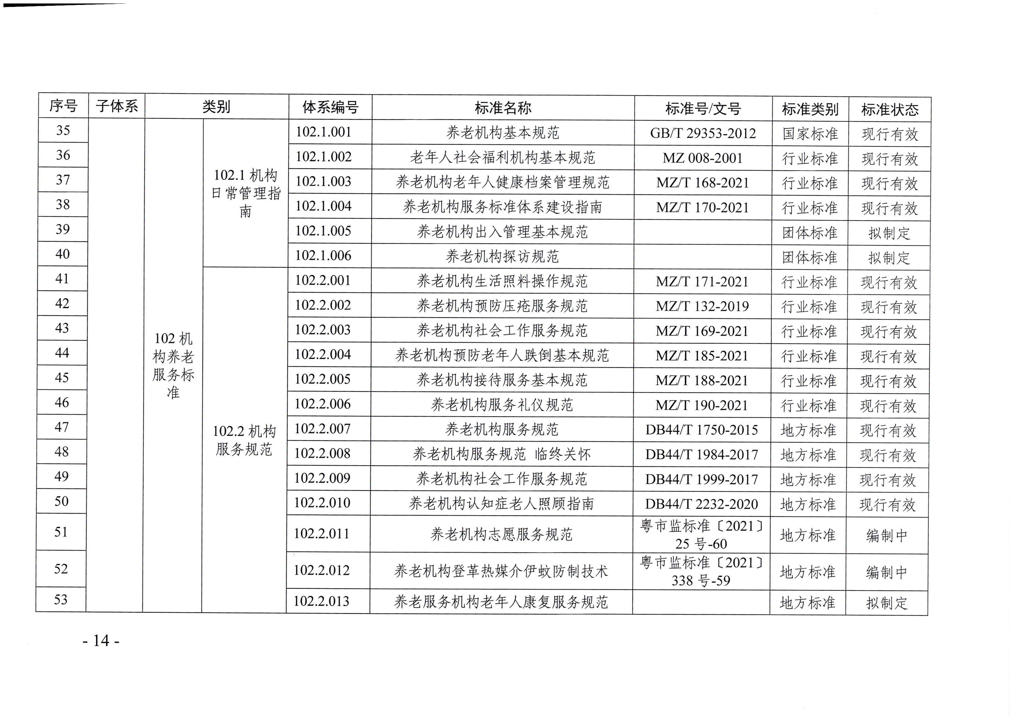 頁面提取自－廣東省民政廳等六部門關(guān)于印發(fā)廣東省養(yǎng)老服務(wù)標(biāo)準(zhǔn)體系規(guī)劃與路線圖（2022-2026年）的通知_頁面_03.jpg