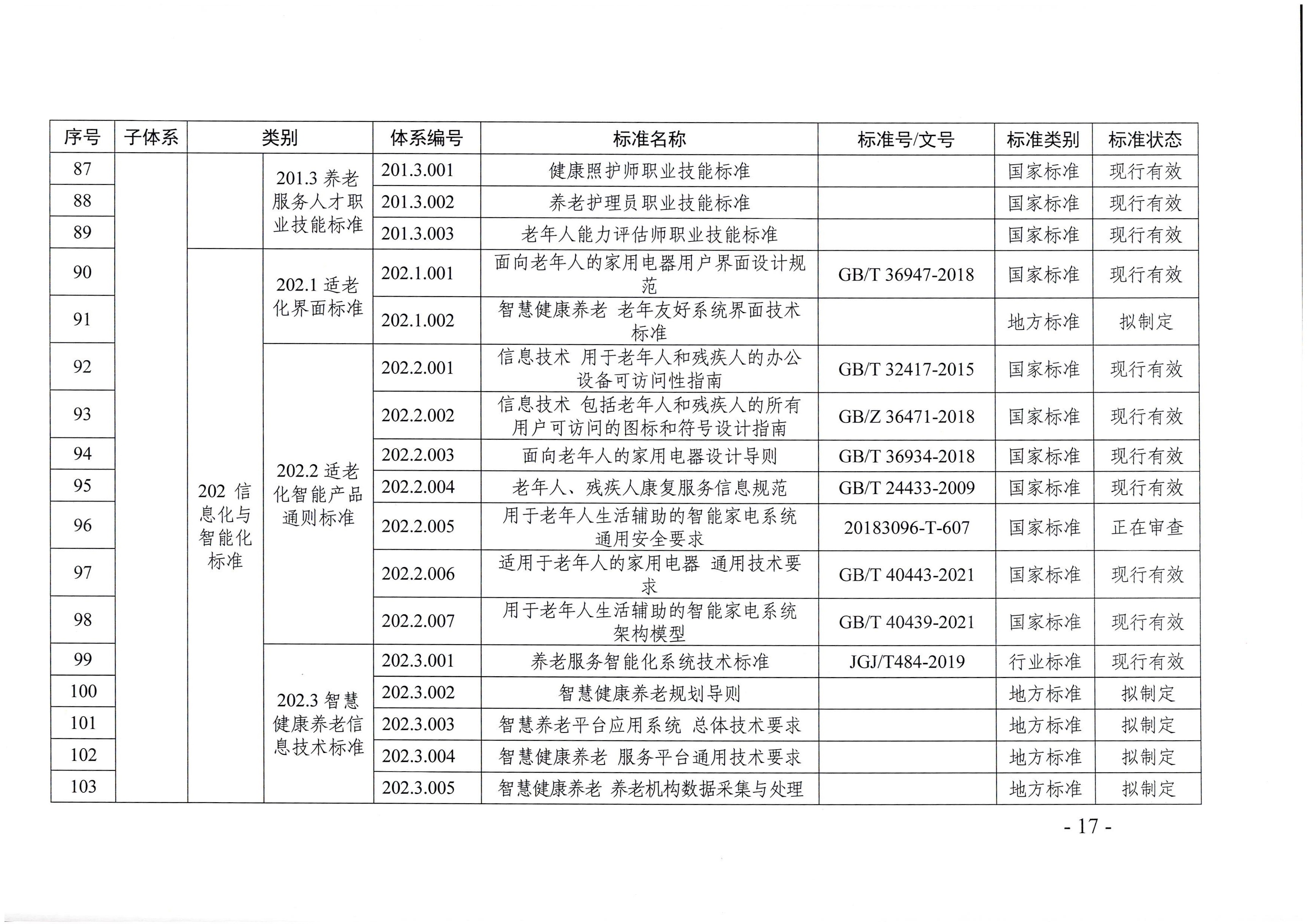 頁面提取自－廣東省民政廳等六部門關(guān)于印發(fā)廣東省養(yǎng)老服務(wù)標(biāo)準(zhǔn)體系規(guī)劃與路線圖（2022-2026年）的通知_頁面_06.jpg