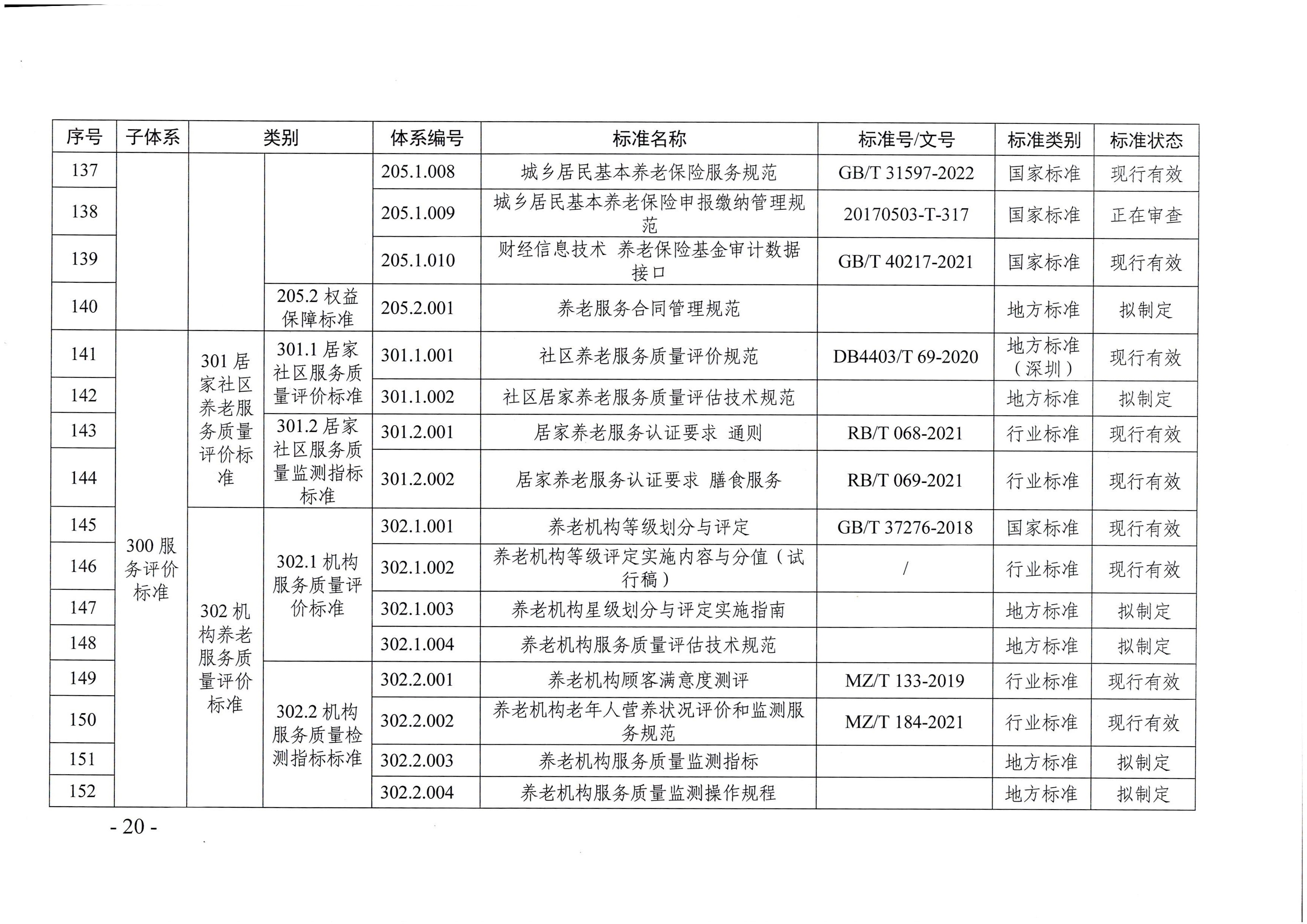 頁面提取自－廣東省民政廳等六部門關(guān)于印發(fā)廣東省養(yǎng)老服務(wù)標(biāo)準(zhǔn)體系規(guī)劃與路線圖（2022-2026年）的通知_頁面_09.jpg