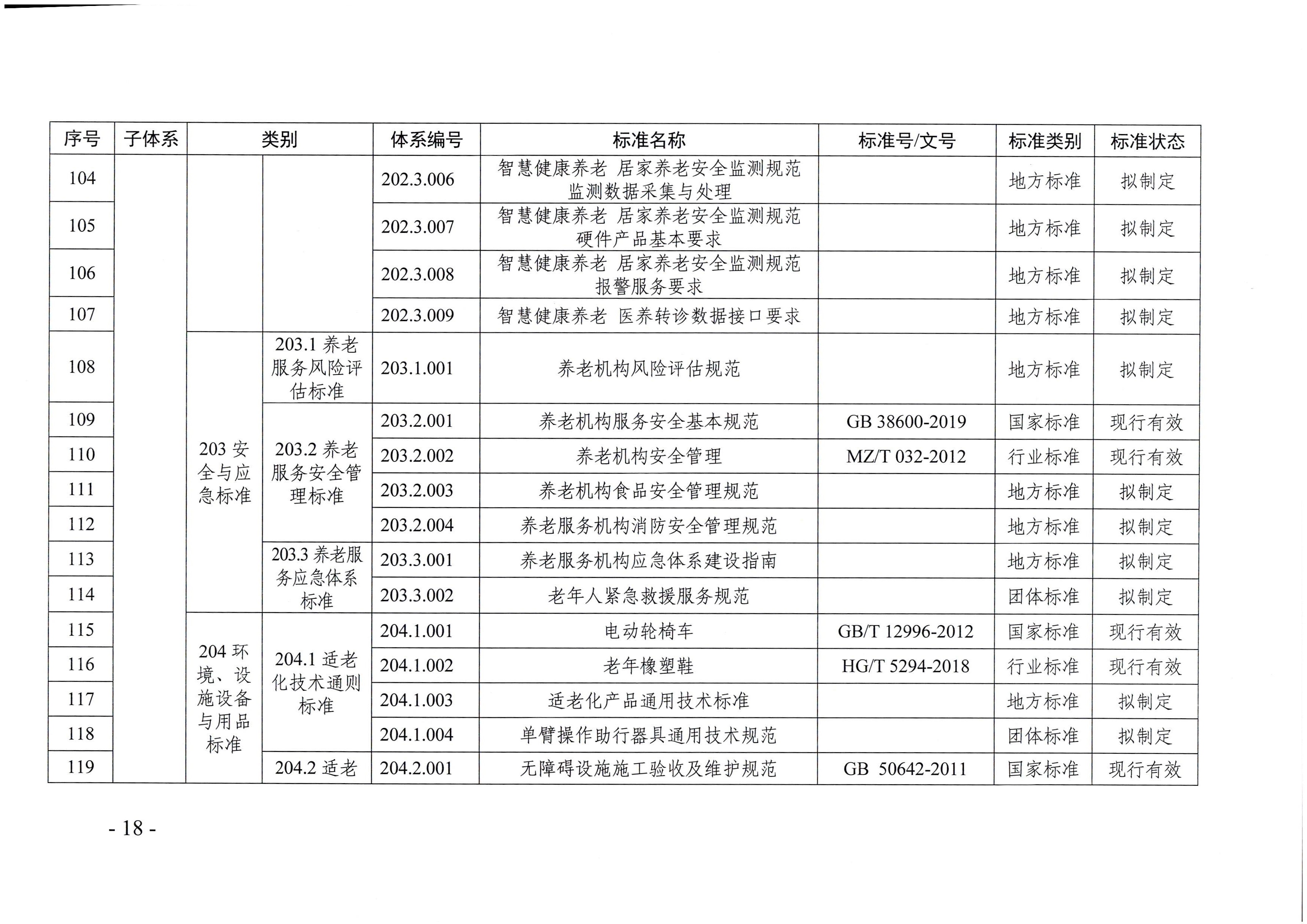 頁面提取自－廣東省民政廳等六部門關(guān)于印發(fā)廣東省養(yǎng)老服務(wù)標(biāo)準(zhǔn)體系規(guī)劃與路線圖（2022-2026年）的通知_頁面_07.jpg