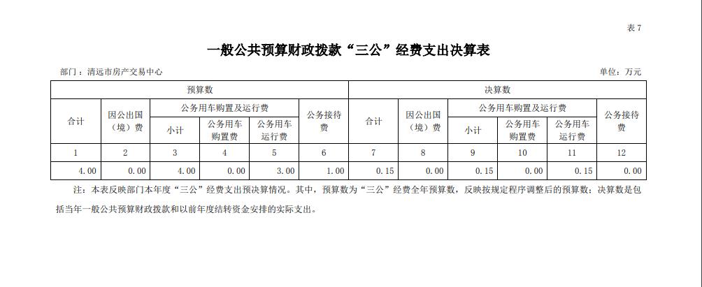 2021年度清遠(yuǎn)市房產(chǎn)交易中心一般公共預(yù)算財(cái)政撥款“三公”經(jīng)費(fèi)支出決算公開(kāi).jpg