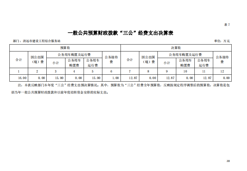 2021年清遠(yuǎn)市建設(shè)工程綜合服務(wù)站一般公共預(yù)算財政撥款“三公”經(jīng)費支出決算公開.png