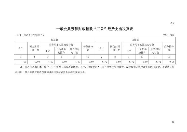 2021年清遠(yuǎn)市住房保障中心一般公共預(yù)算財(cái)政撥款“三公”支出決算表公開(kāi).png