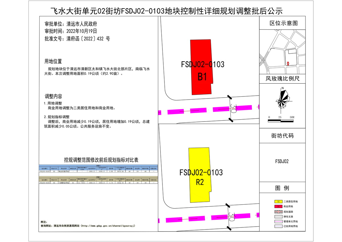 《飛水大街單元02街坊FSDJ02-0103地塊控制性詳細規(guī)劃調(diào)整》.jpg