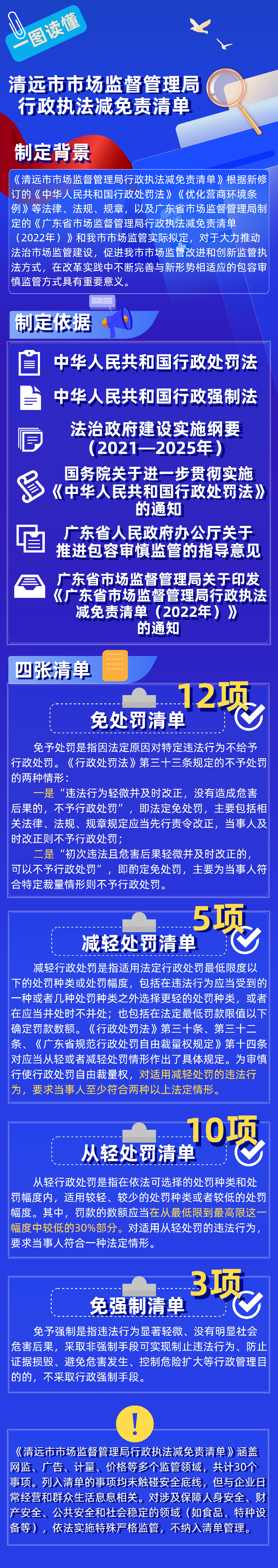 一圖讀懂《清遠市市場監(jiān)督管理局行政執(zhí)法減免責清單》.jpg