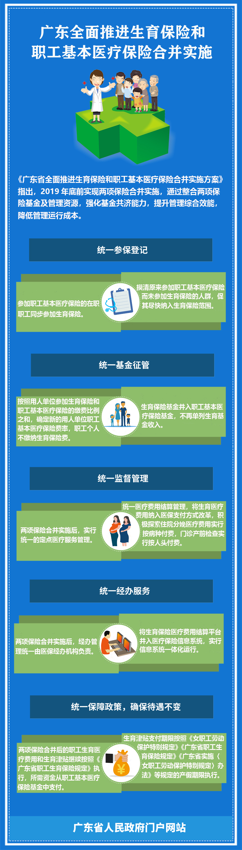 圖解：一圖讀懂廣東省全面推進生育保險和職工基本醫(yī)療保險合并實施方案（省政府辦公廳）.jpg