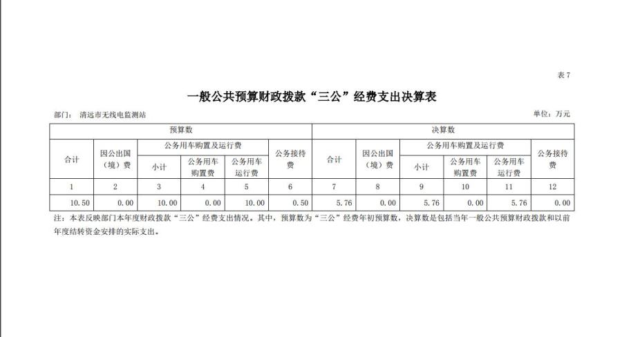 清遠(yuǎn)市無線電監(jiān)測站2018年一般公共預(yù)算財政撥款“三公”經(jīng)費支出決算表.jpg