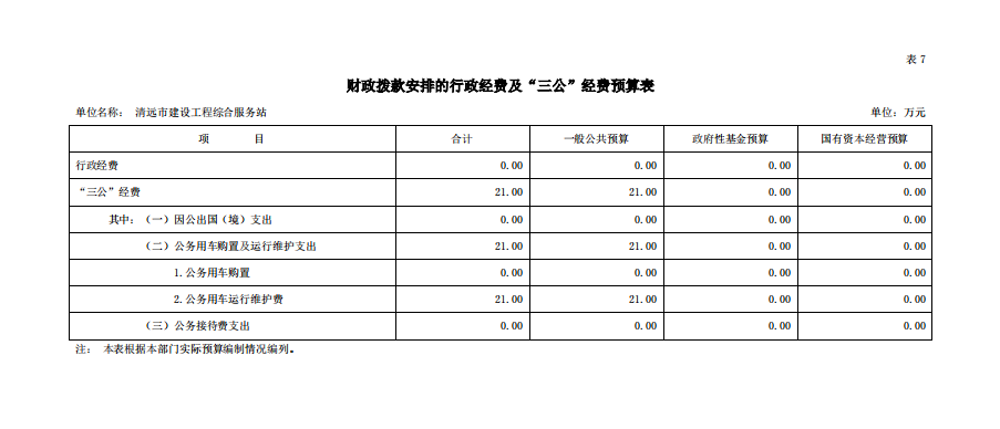 2023年清遠市建設工程綜合服務站財政撥款安排的行政經費及“三公”經費預算公開.png