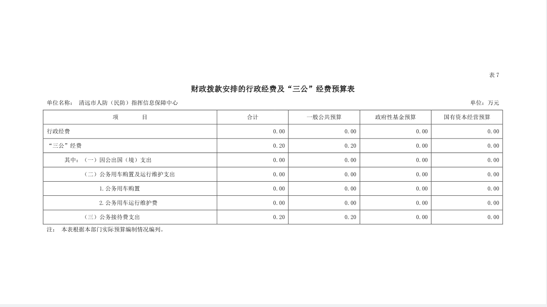 2023年清遠市人防（民防）指揮信息保障中心財政撥款安排的行政經(jīng)費及“三公”經(jīng)費預算公開.png