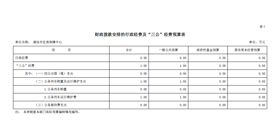 2023年清遠(yuǎn)市住房保障中心財政撥款安排的行政經(jīng)費及“三公”經(jīng)費預(yù)算公開.png