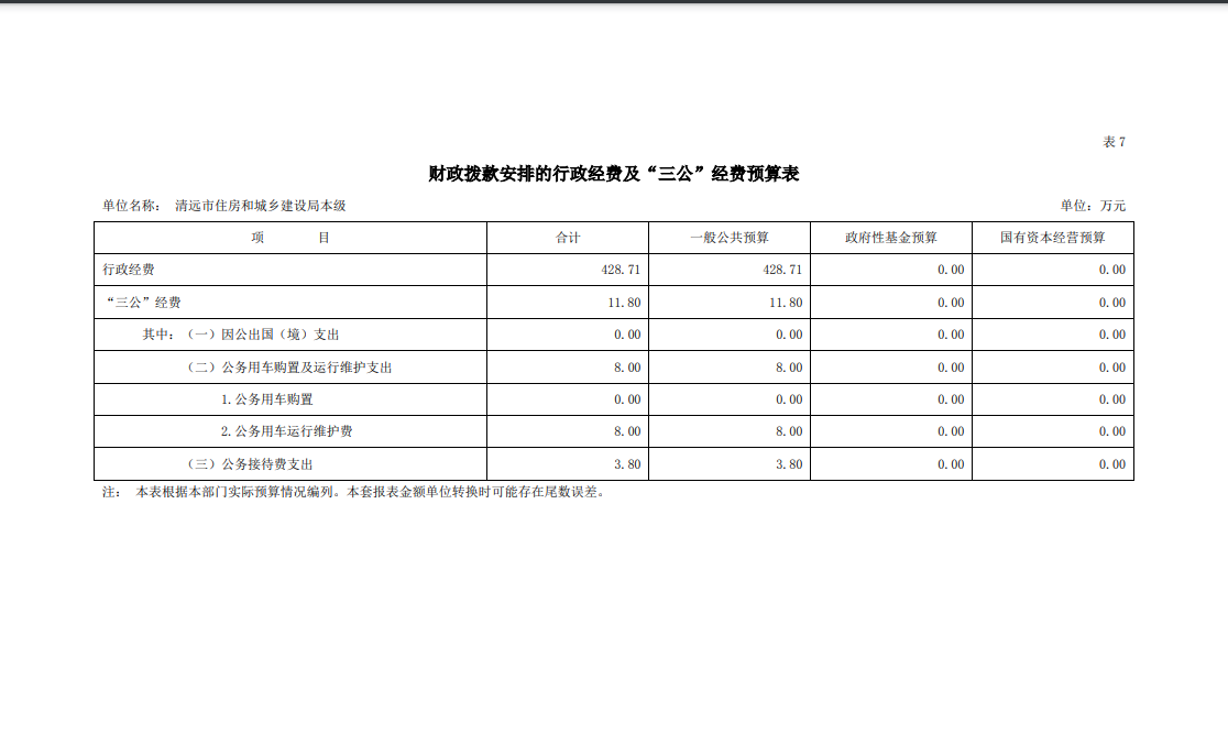 2023年清遠(yuǎn)市住房和城鄉(xiāng)建設(shè)局本級財政撥款安排的行政經(jīng)費及“三公”經(jīng)費預(yù)算公開.png