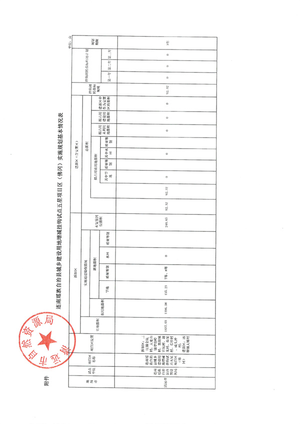 關(guān)于連南瑤族自治縣城鄉(xiāng)建設(shè)用地增減掛鉤試點(diǎn)五星項目區(qū)（佛岡）實施規(guī)劃的批復(fù)5.jpg