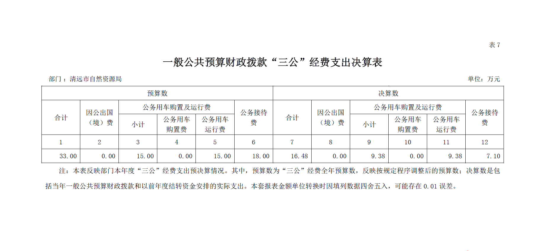 2021年三公經(jīng)費支出決算表.png