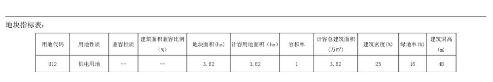 《黃騰峽單元局部地塊（白廟變電站）控制性詳細規(guī)劃》草案公示-005.jpg