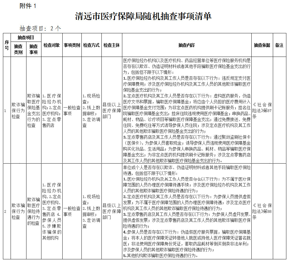 關于印發(fā)《清遠市醫(yī)療保障局“雙隨機、一公開” 抽查工作細則》（試行）的通知-1.png