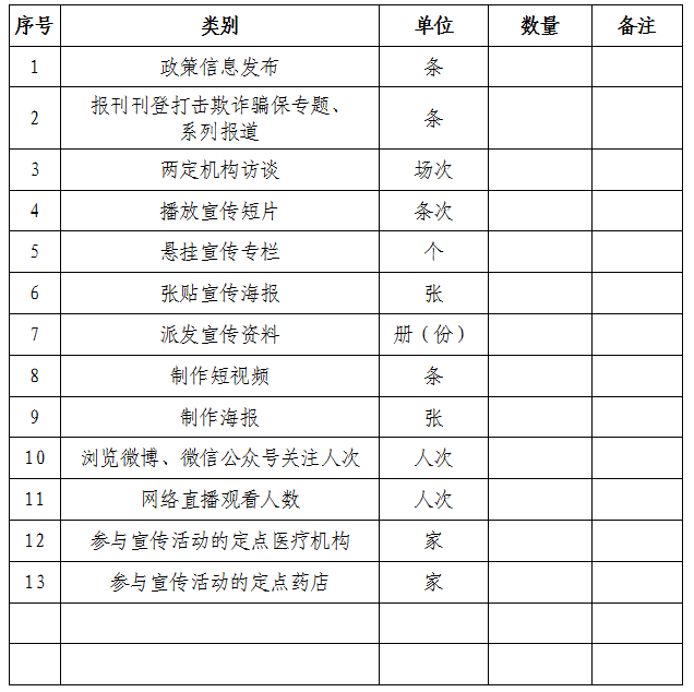 清遠市醫(yī)療保障局關于深入開展“打擊欺詐騙保 維護基金安全”集中宣傳月活動的通知.png