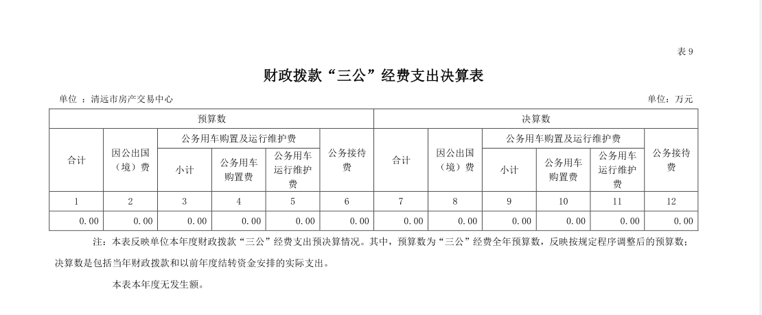 2022年度清遠(yuǎn)市房產(chǎn)交易中心財(cái)政撥款“三公”經(jīng)費(fèi)支出決算公開.png