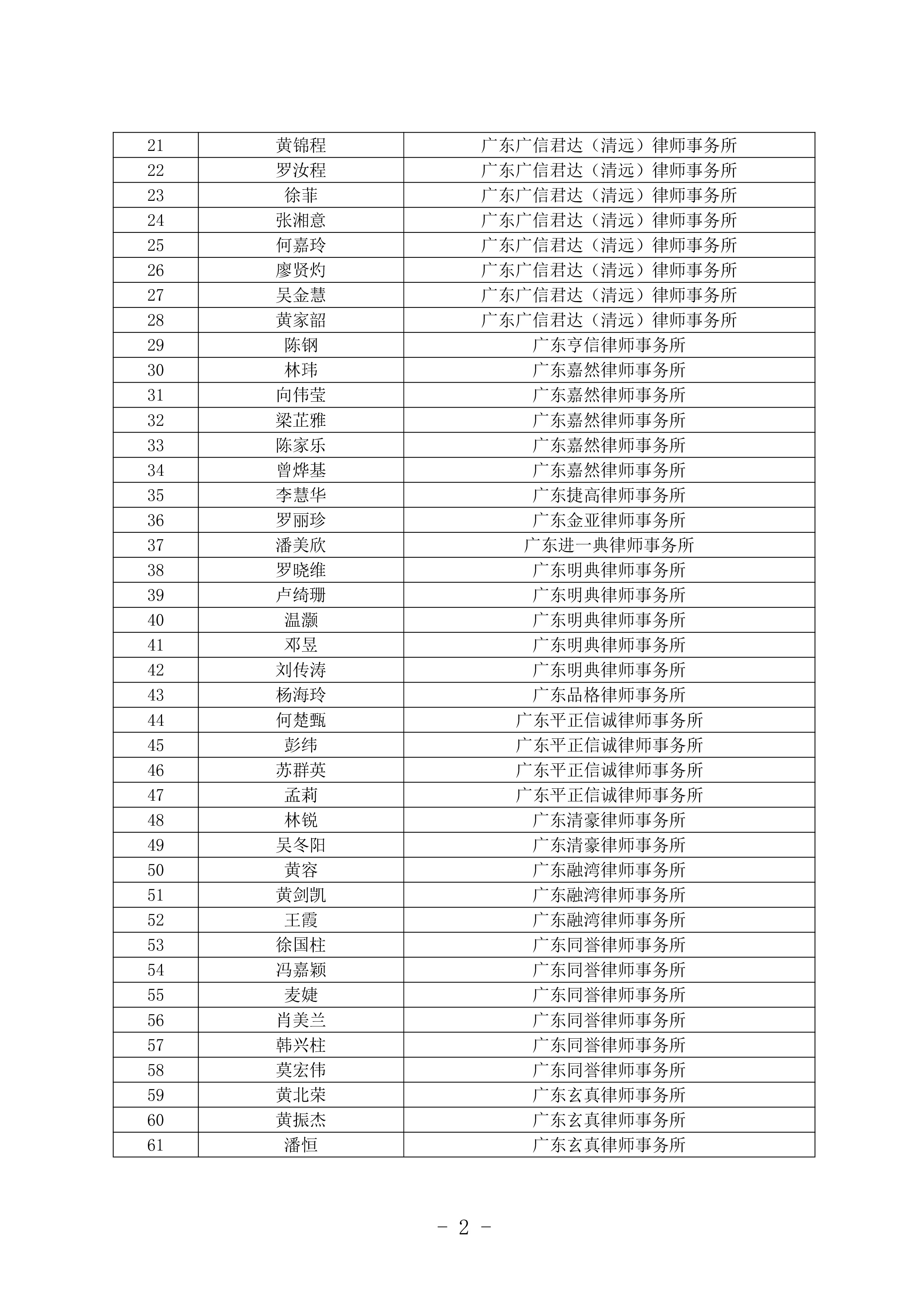 清遠(yuǎn)市法律援助律師庫(kù)名單公布-1.jpg