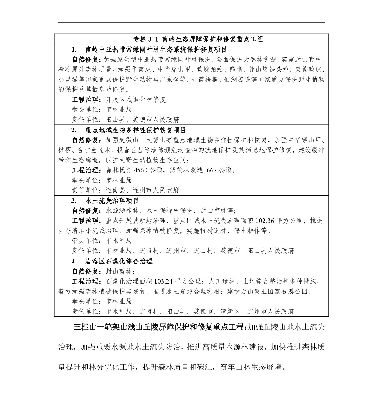 網(wǎng)站公示-《清遠市國土空間生態(tài)修復規(guī)劃（2021-2035）年》-008.jpg