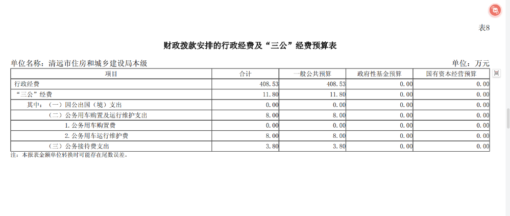 2024年清遠(yuǎn)市住房和城鄉(xiāng)建設(shè)局本級財政撥款安排的行政經(jīng)費(fèi)及“三公”經(jīng)費(fèi)預(yù)算公開.png